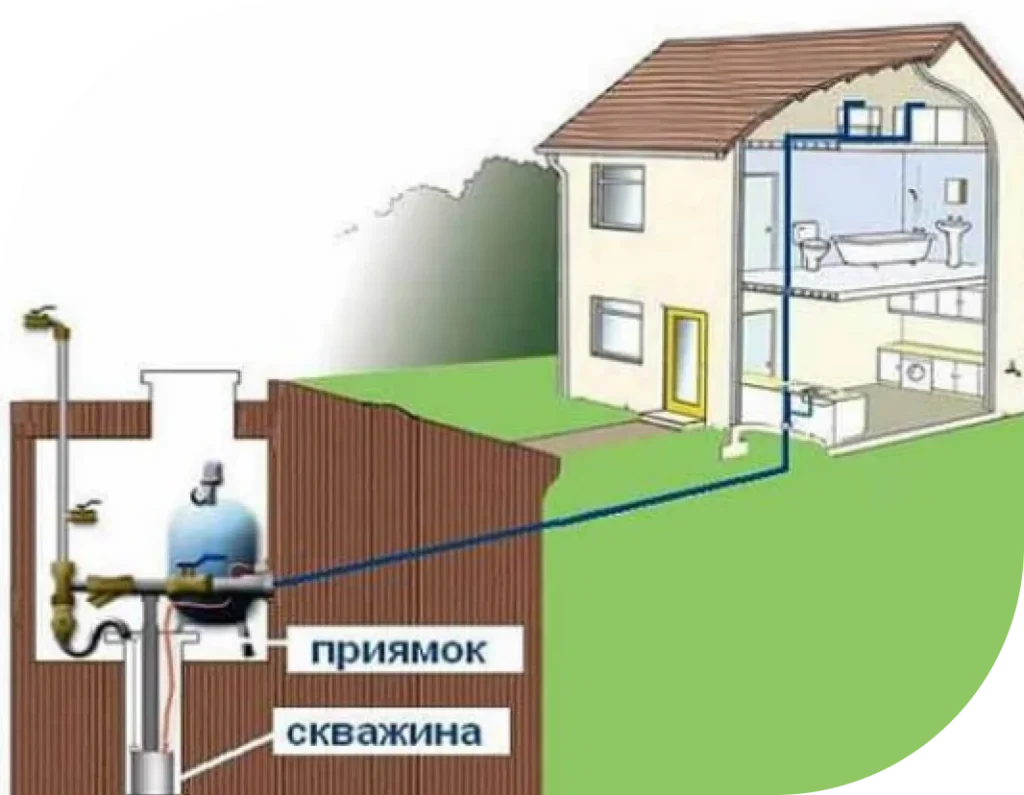Ограждение участка в КП Гармония